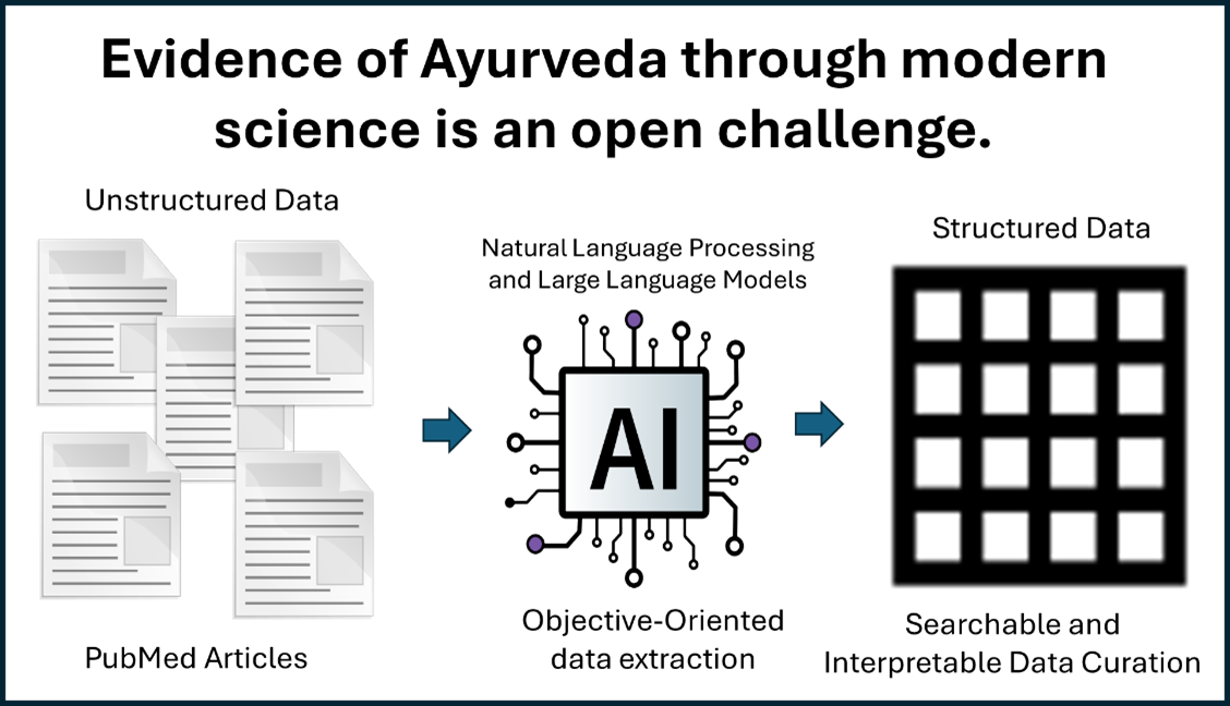 A thematic workflow of NatureCAN database development